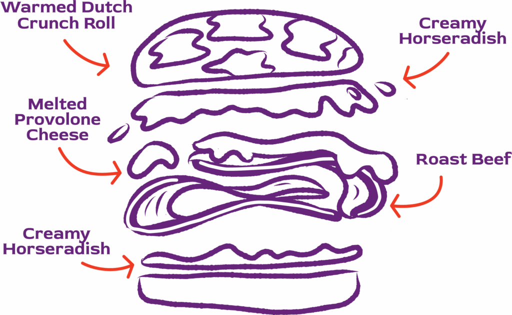 French Drip Sandwich Diagram