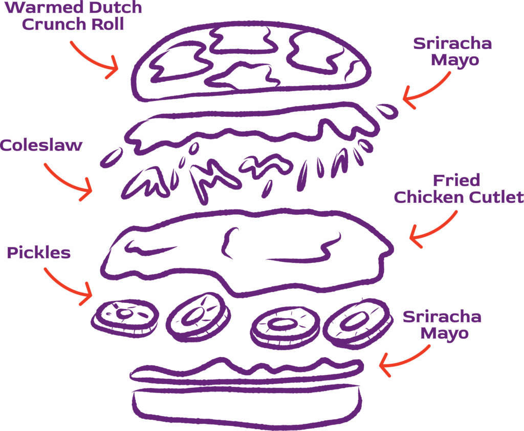 Fried Chicken Sandwich Diagram