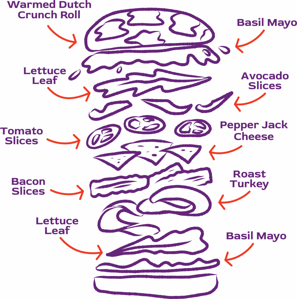 Turkey Club Sandwich Diagram