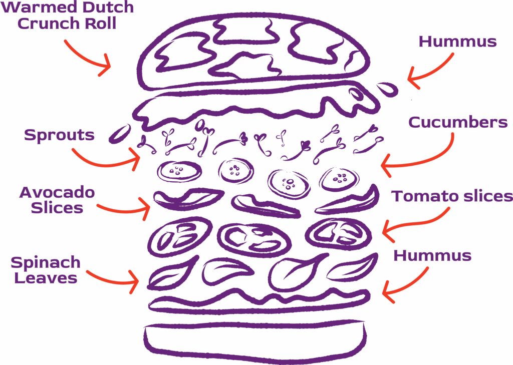 Veggie Hummus Sandwich Diagram